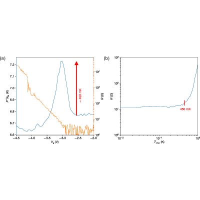 Figure 18