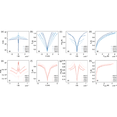 Figure 14