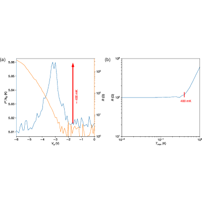 Figure 19