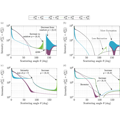 Figure 13