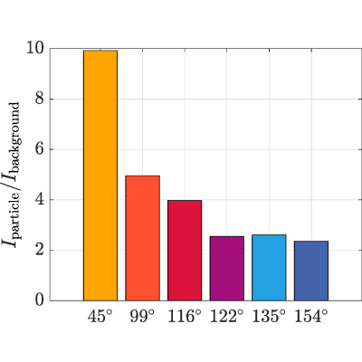 Figure 14