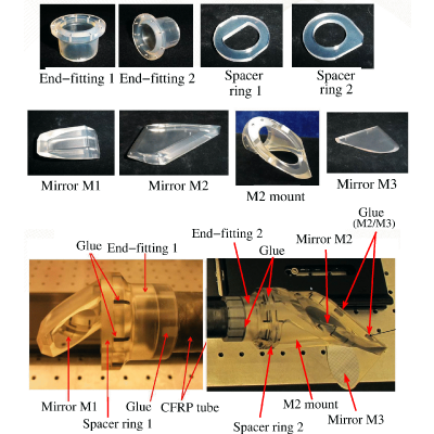 Figure 3