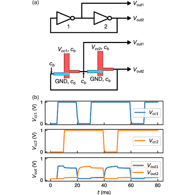 Figure 7