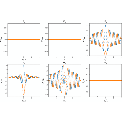 Figure 10