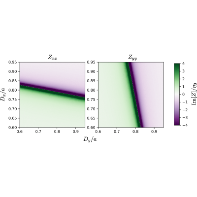 Figure 12