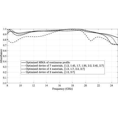 Figure 12