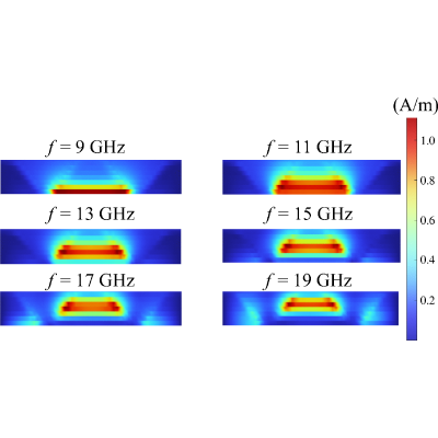 Figure 11