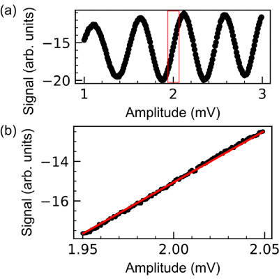 Figure 15