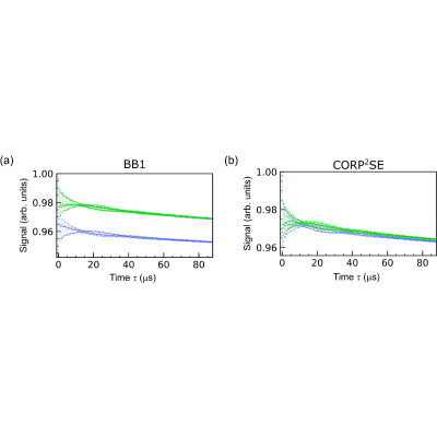 Figure 21