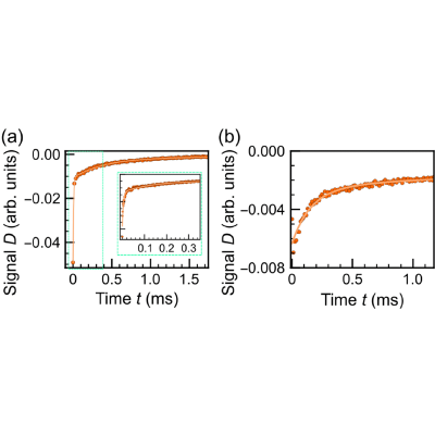 Figure 19