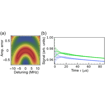 Figure 22