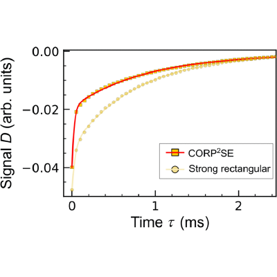 Figure 23