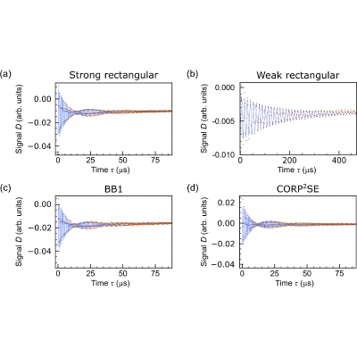 Figure 25