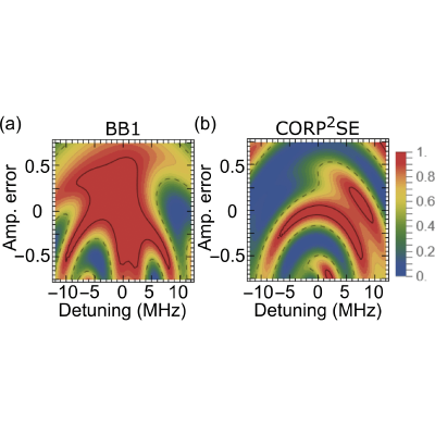 Figure 20