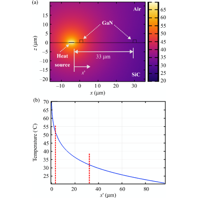 Figure 13