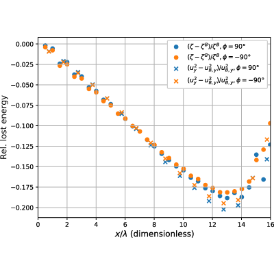 Figure 21