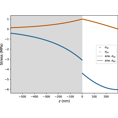 Figure 16
