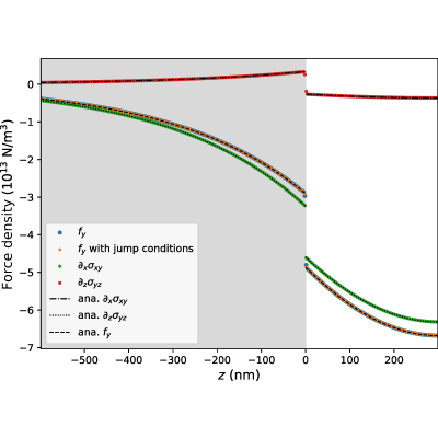 Figure 17