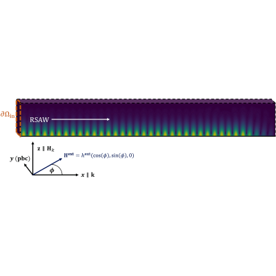 Figure 10