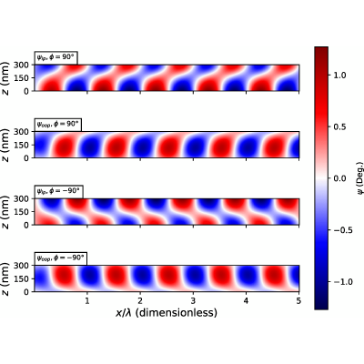 Figure 19