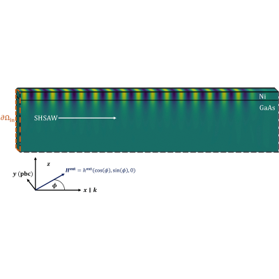 Figure 15
