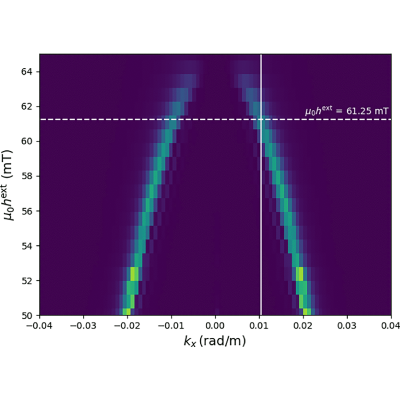 Figure 18