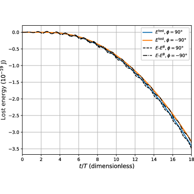 Figure 20