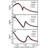Figure 8