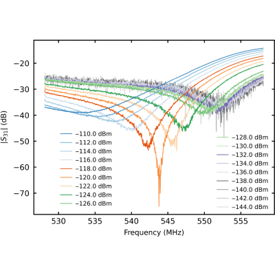 Figure 6