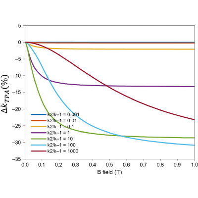 Figure 25