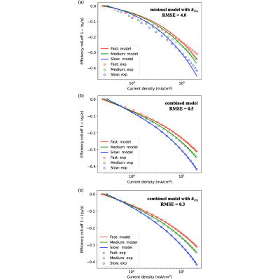 Figure 20