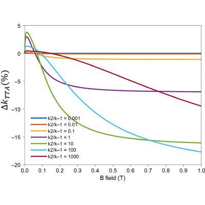 Figure 23