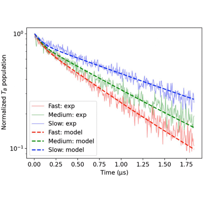 Figure 17