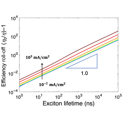 Figure 26