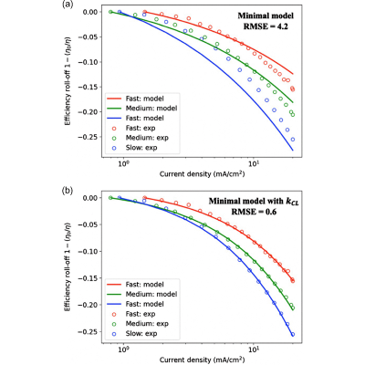 Figure 21