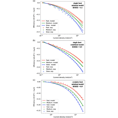 Figure 19