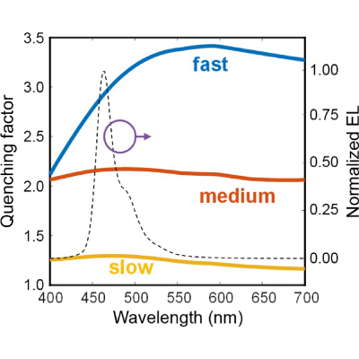 Figure 8