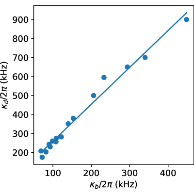 Figure 8