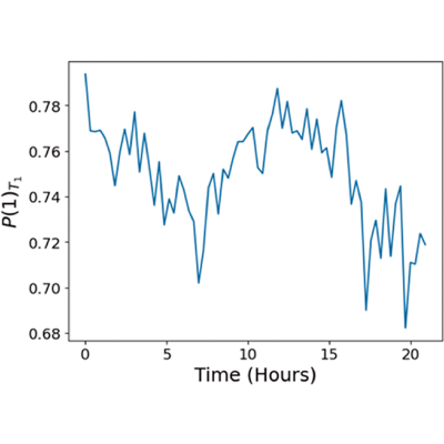 Figure 9
