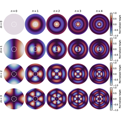 Figure 11