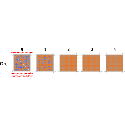 Figure 7