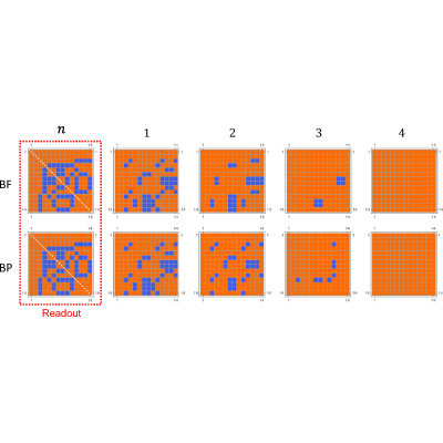 Figure 8