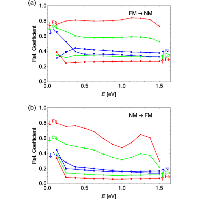 Figure 12