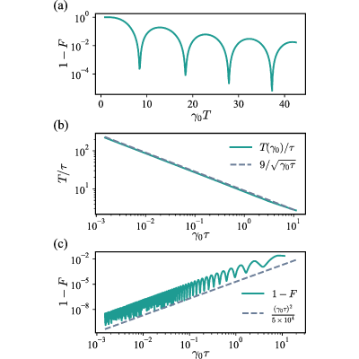 Figure 8