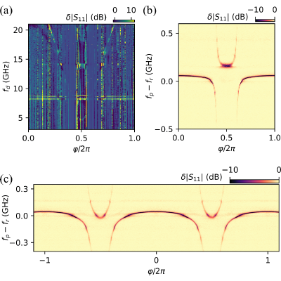 Figure 11