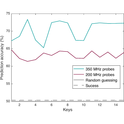 Figure 12