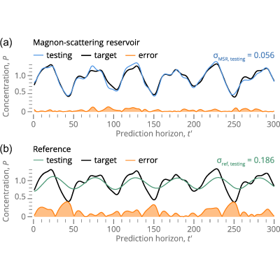 Figure 7