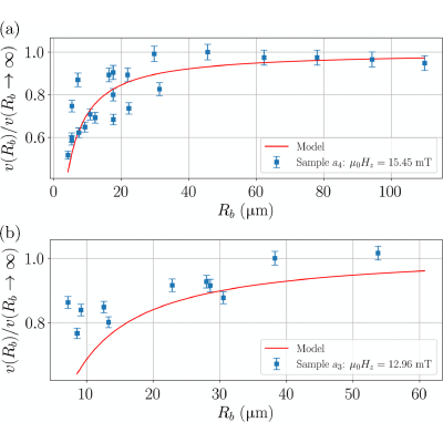Figure 8