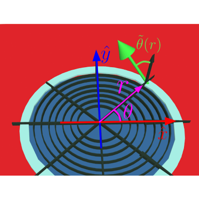 Figure 11