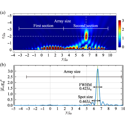 Figure 16